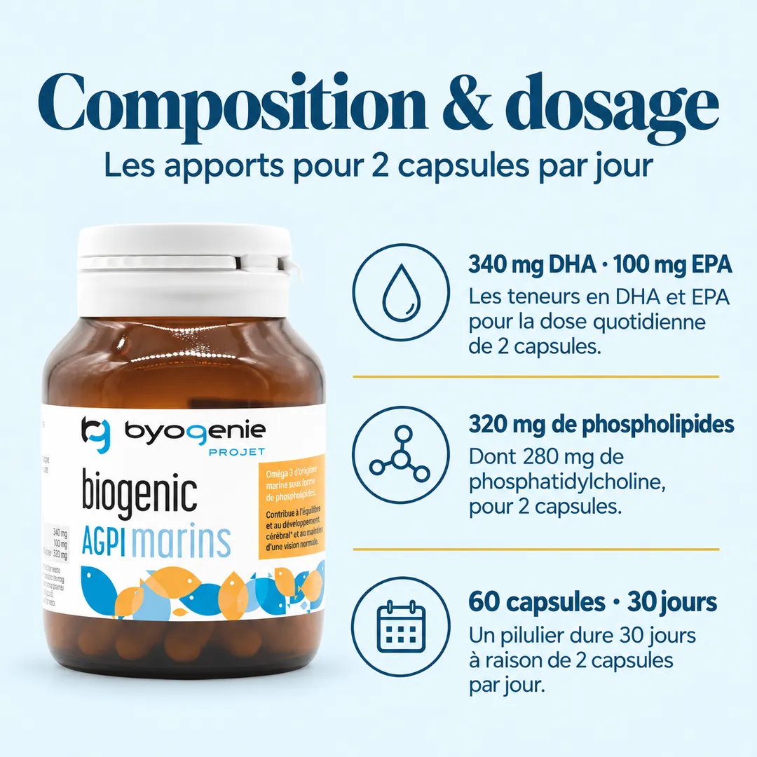 AGPI marins : Oméga 3 (Formulé avec Romega®)