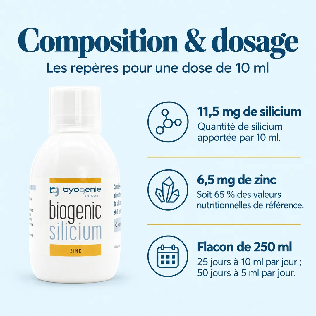 Biogenic Silicium (enrichi avec du zinc) 250 mL
