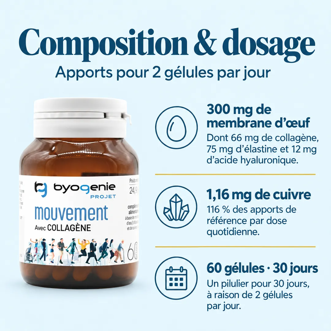 Mouvement avec Collagène